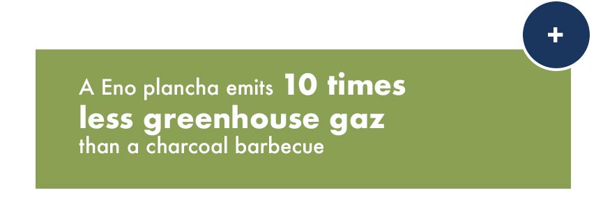 10-TIMES-LESS-GREENHOUSE-GAS